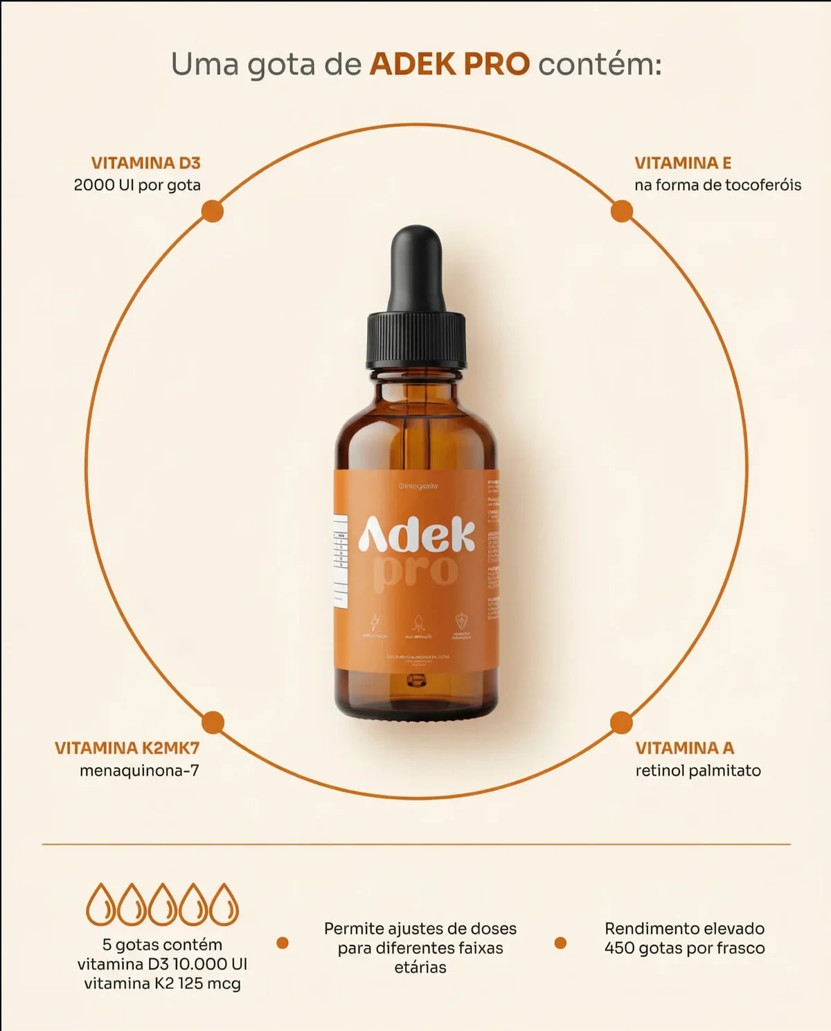 Uma gota de ADEK PRO contém: Vitamina D3, Vitamina E, Vitamina K2MK7 e Vitamina A